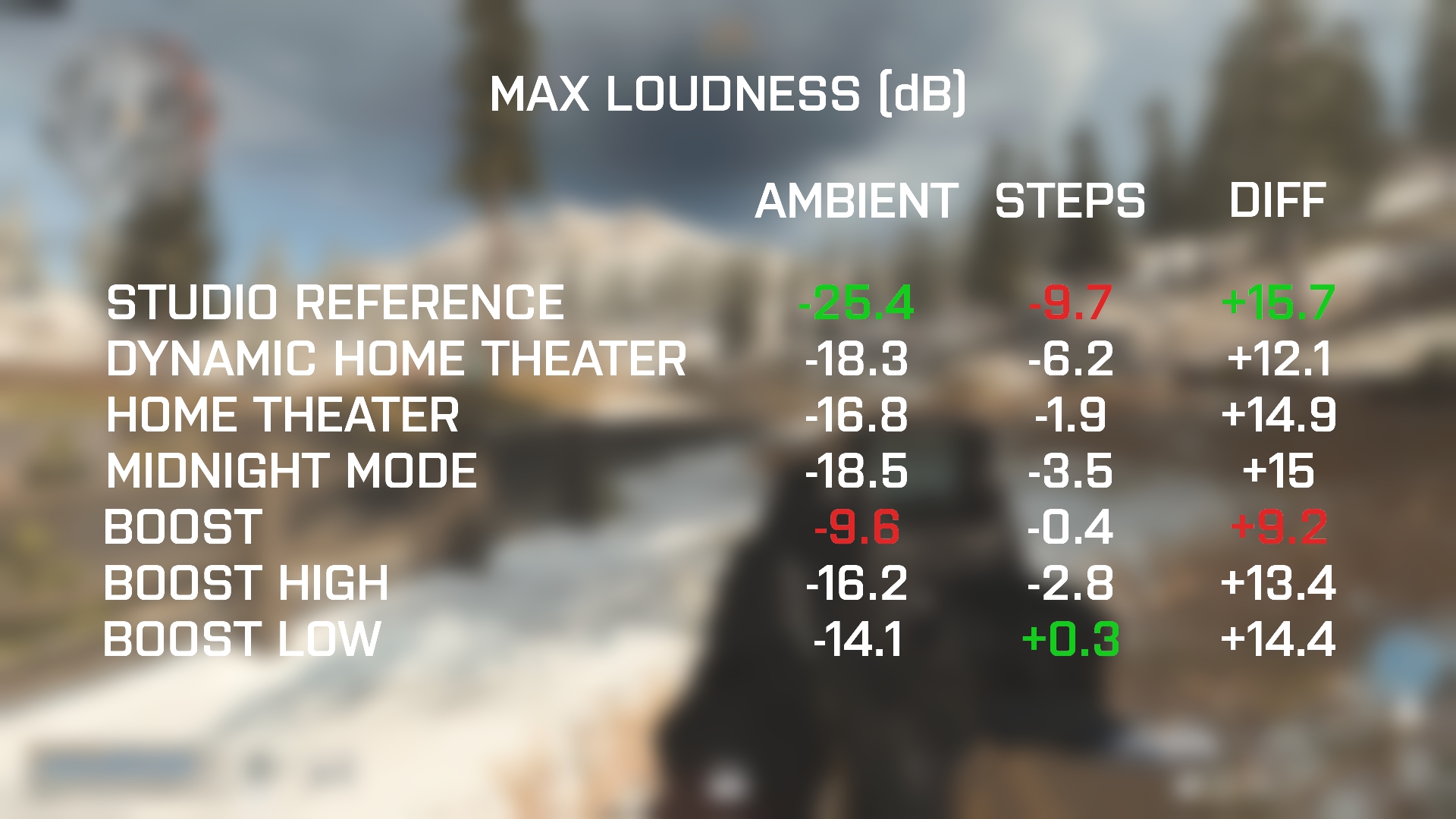 COD Warzone Ultimate Audio Settings Tech Guides
