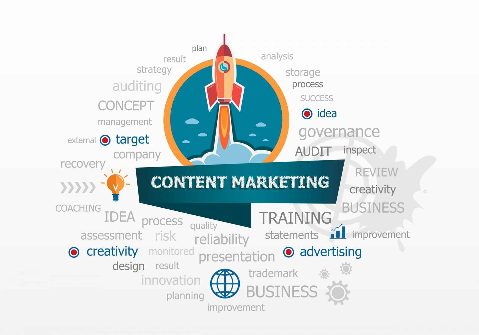Why Content Marketing Gets The Best Results
