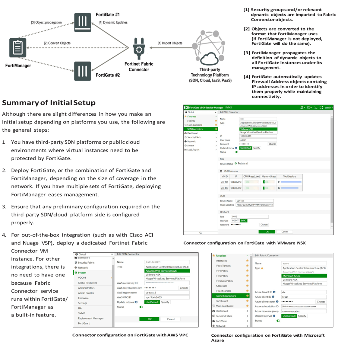 Fabric Connectors for SDN and Cloud TECH HORIZON CORP.
