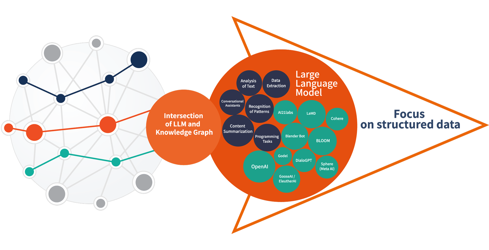 Revenue boosts, improved efficiency, and reduced risks The role of