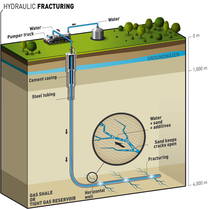 Energy News Shale Energy How Does Hydraulic Fracking