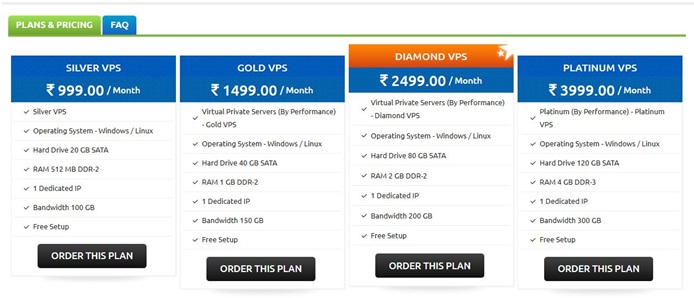 2Gb Hosting Review VPS Hosting features & Plans Techi Bhai