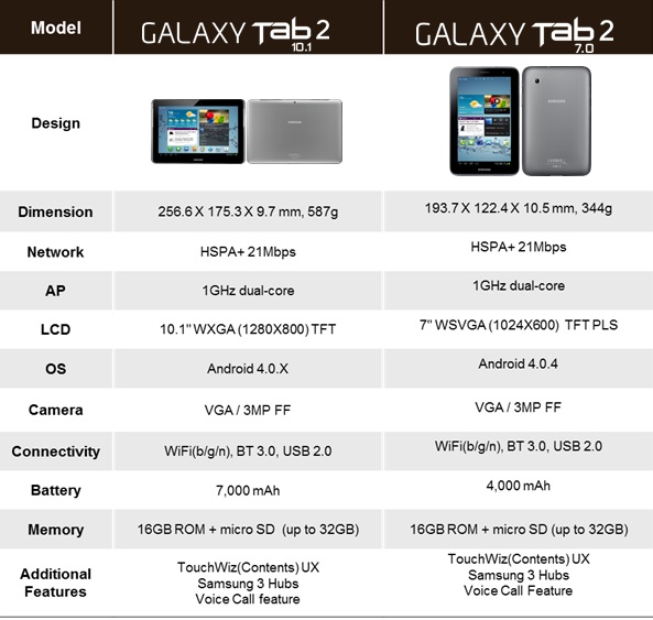 Samsung Announces Galaxy Tab 2 In 7 Inch And 10 1 Inch In Singapore Techielobang