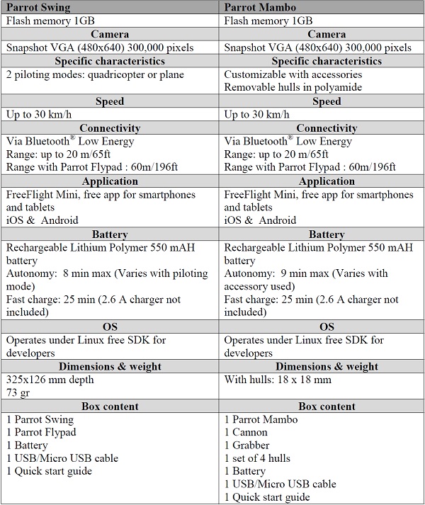 parrot swing specs