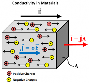 Does Copper Conduct Electricity? - Techiescientist