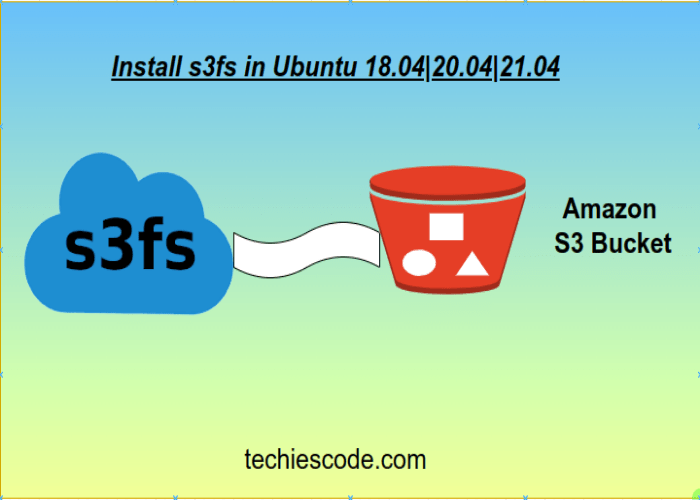 How to install s3fs in Ubuntu 18.0420.0421.04 Techies Code