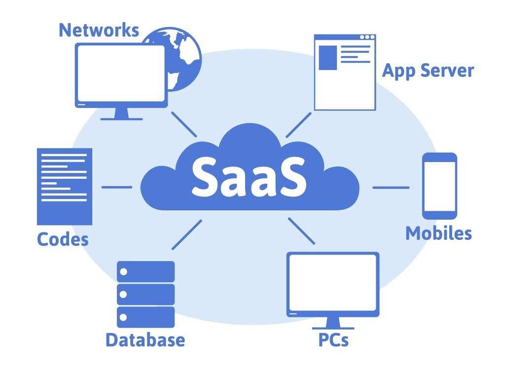 Top SaaS Applications & how it is fueling growth to Business Techies
