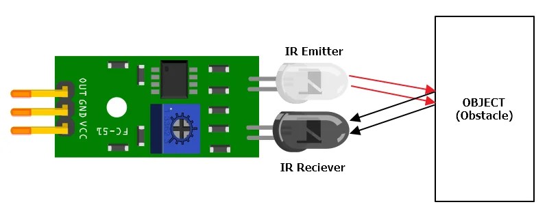 Infrared Proximity Sensor Module - techiesms