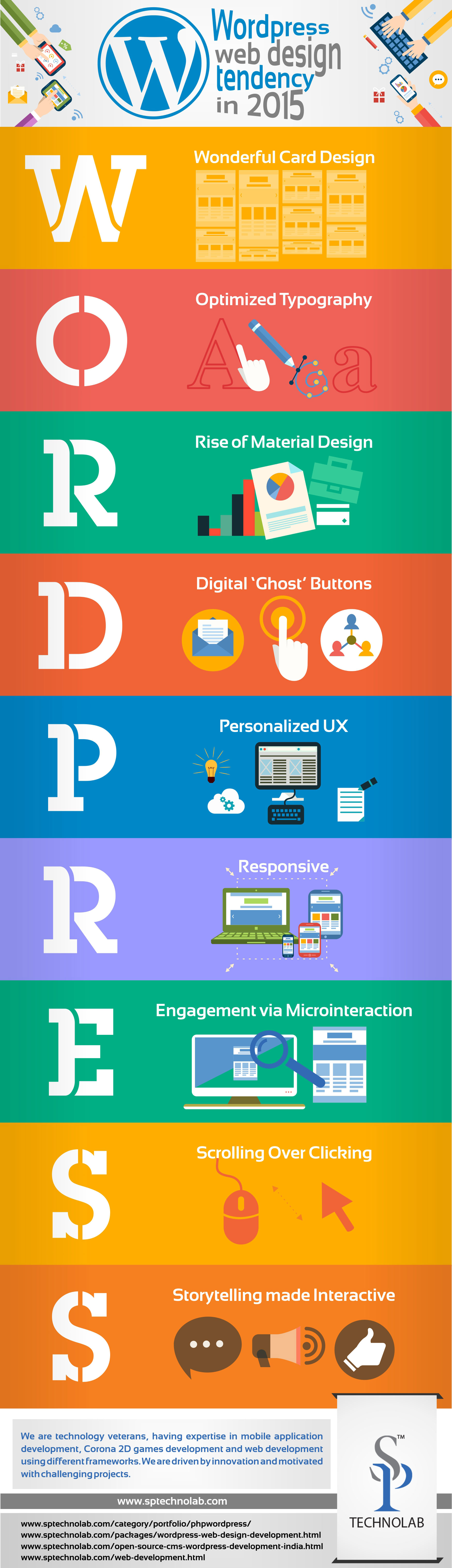 WordPress web design features in 2015