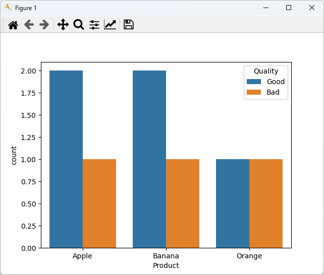 Histogram Bin Range Cannot Have Non Numeric at Michael Roth blog