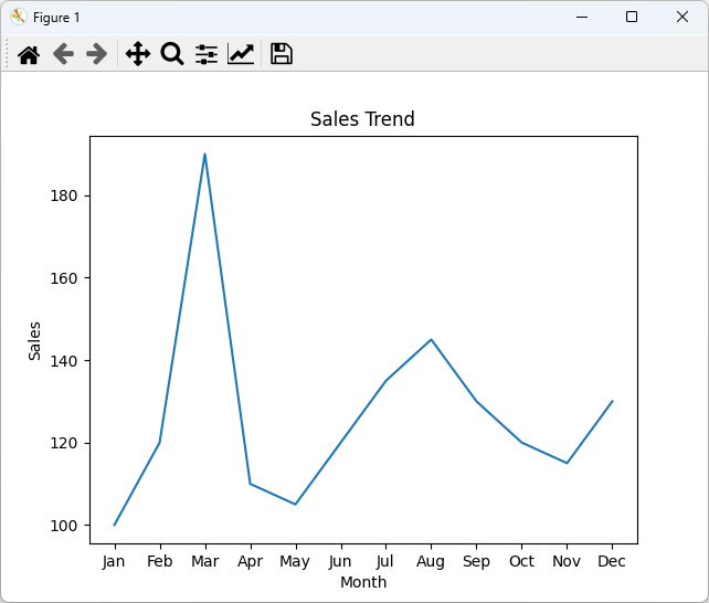 How to Generate Graphs from Excel Data using Python