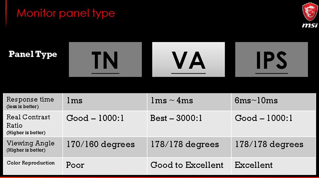 1ms vs 5ms Monitor Response Time What’s the Difference? Tech Inspection