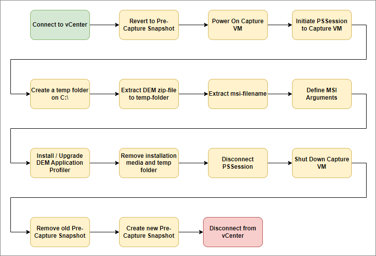 VMware DEM Upgrade Application Profiler to v. 2212 bjosoren's IT