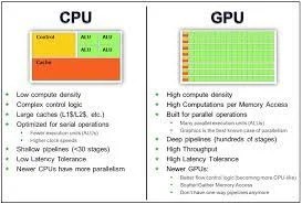 What Is Computing Power: Overview, Benefits, Importance | Techironed