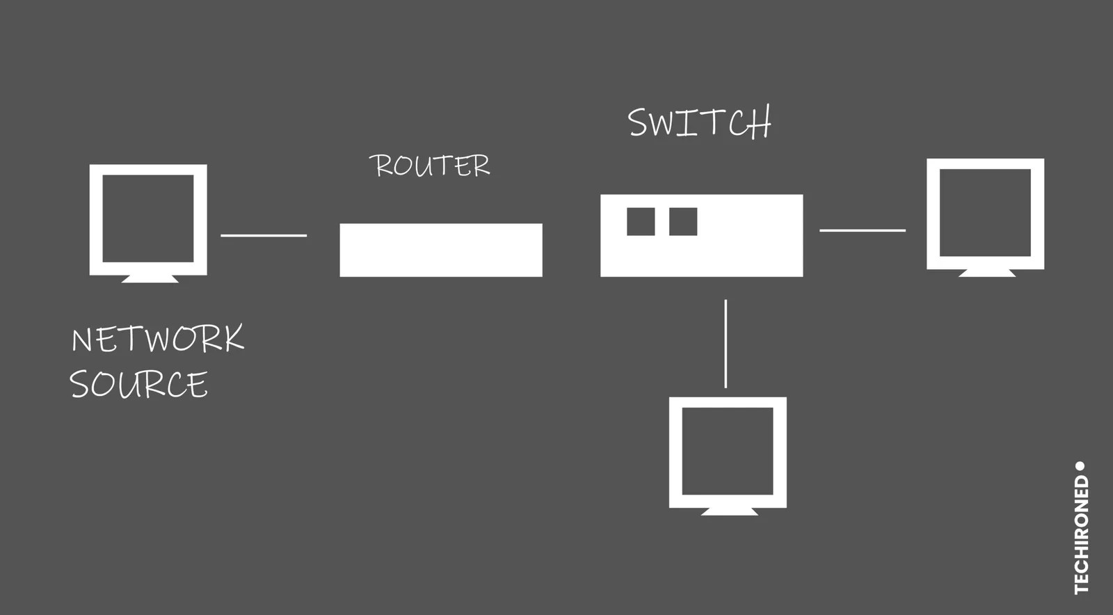 What Are The Types Of Switches In Network? Techironed