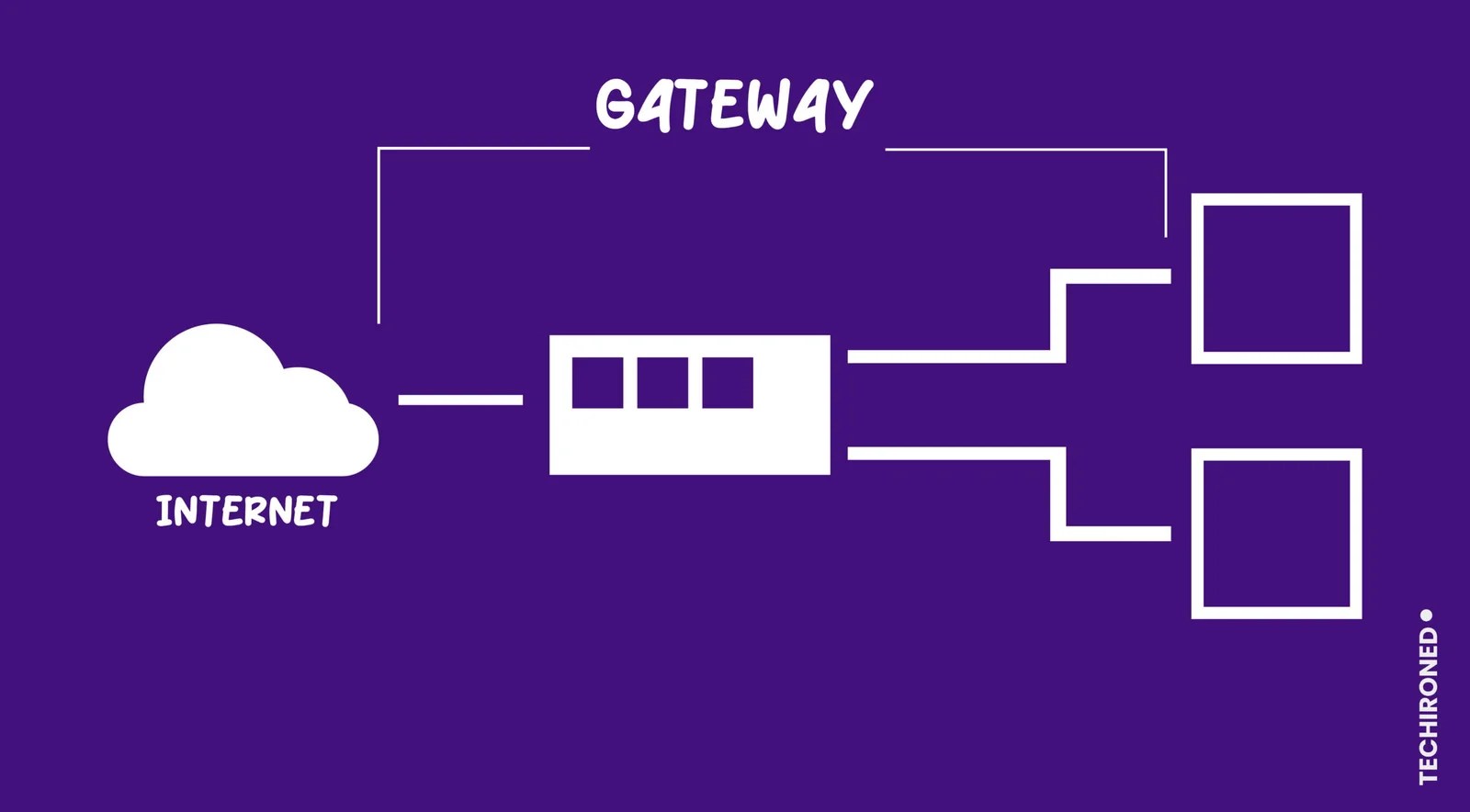 What Are The Advantages And Disadvantages Of Gateway In Networks