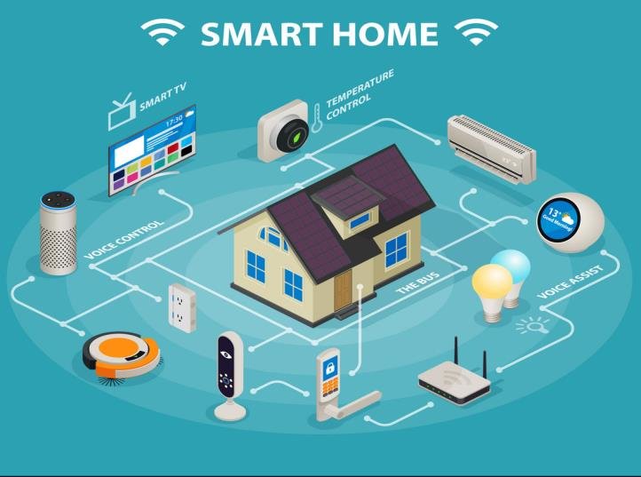 What Is Home Automation Using IoT 2023