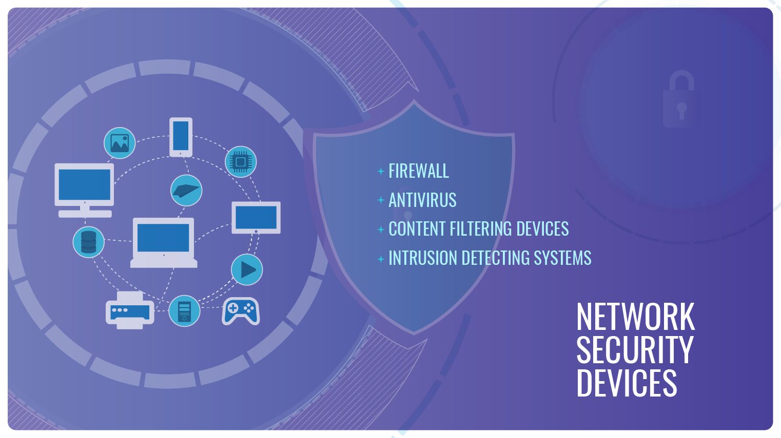 Different Types Of Network Security Devices And Tools