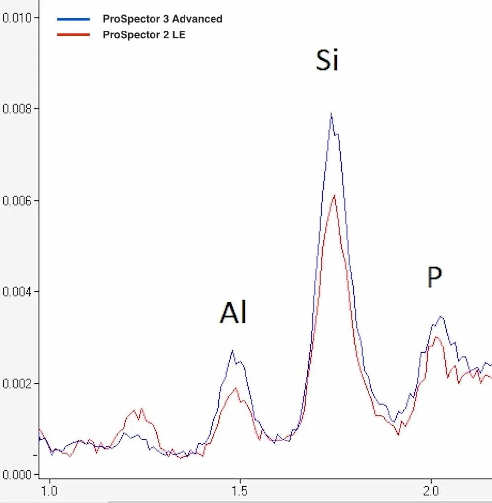 Portable XRF Analyzer Comparison ProSpector 2 vs ProSpector 3 Tech
