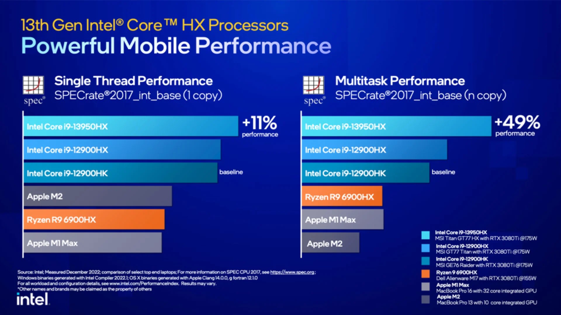 Laptop chip shootout M2 Pro / M2 Max vs Intel 13th generation Core i9