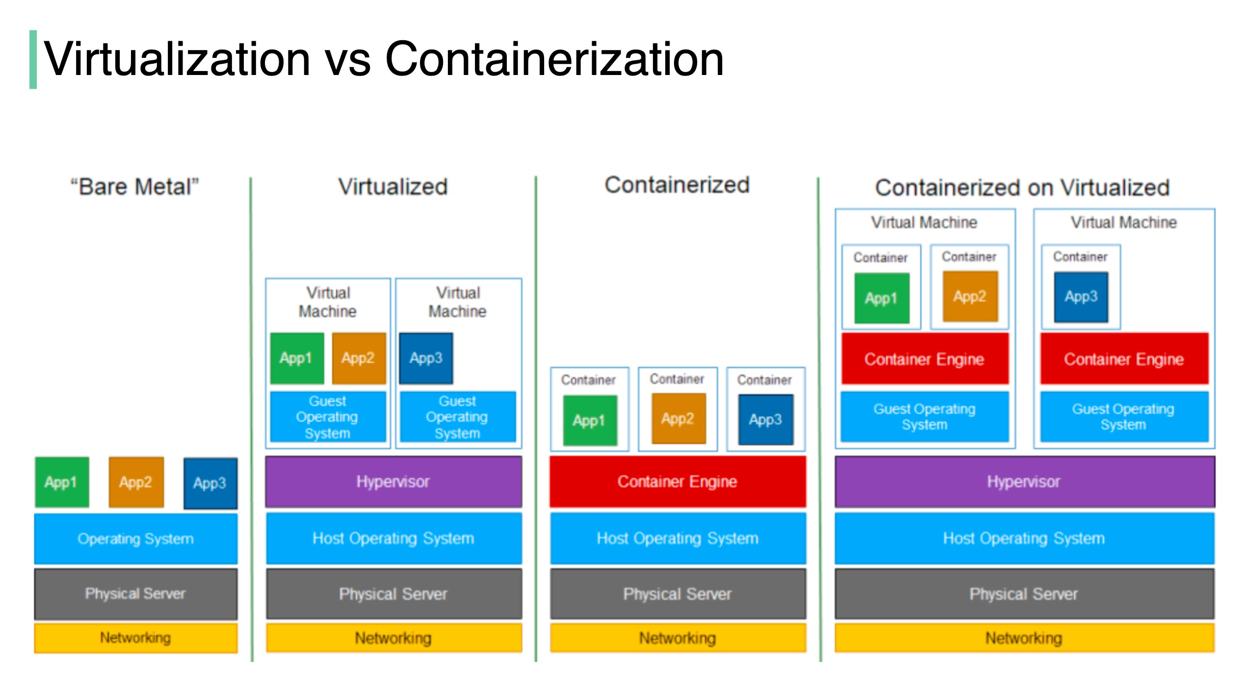 Containerization with Docker and Complete Guide Tech