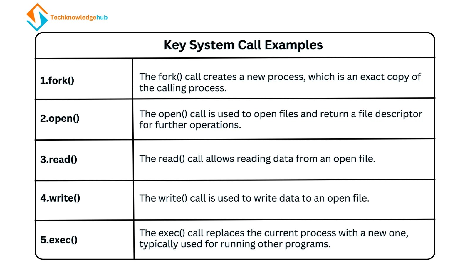 Operating Systems Basics, Types, Functions & Examples