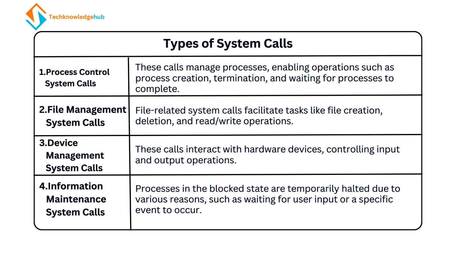 Operating Systems Basics, Types, Functions & Examples