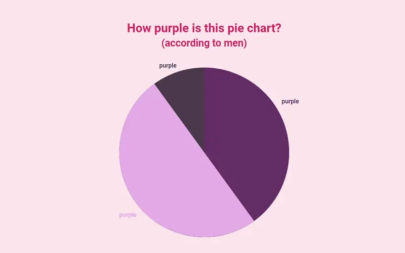 22 Best Free CSS Charts And Graphs In 2024