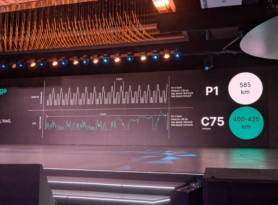 Electric Vehicles Range Tests Explained (October 2024 Updated)