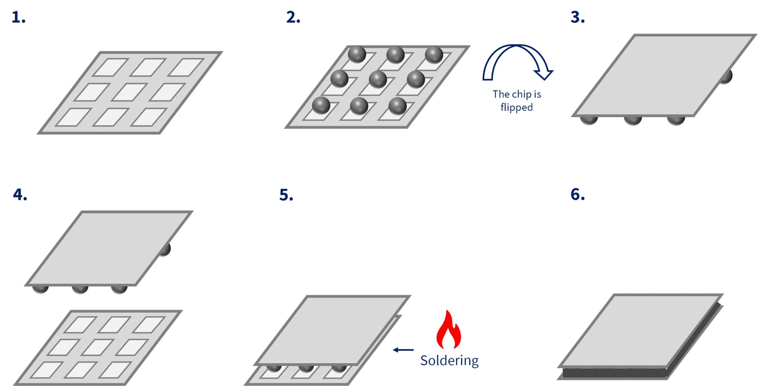 Wire Bond vs FlipChip 7 Differences
