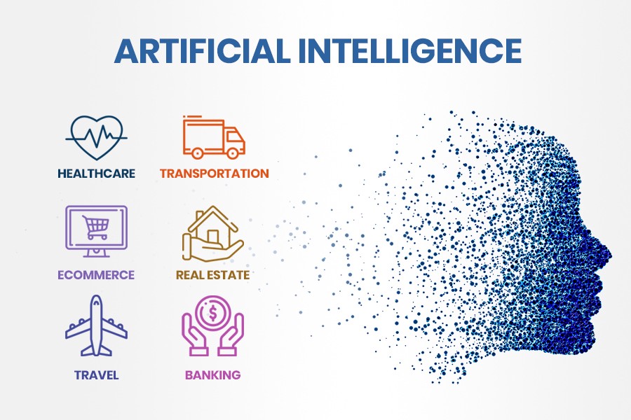 Industries That Use Artificial Intelligence Techliveupdates