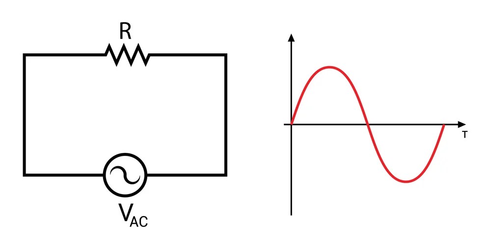 AC Voltage Variations TechLobsters