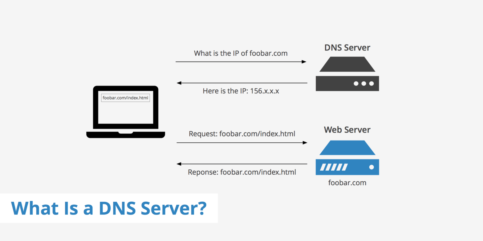 Benefits Of Using A Free Public DNS Server Techlogitic