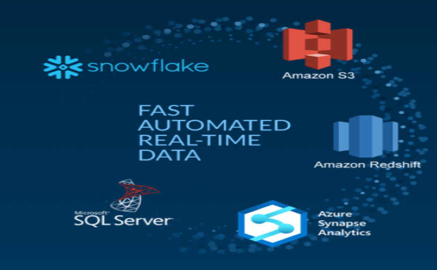Optimize your Business with Snowflake as your Data Lake