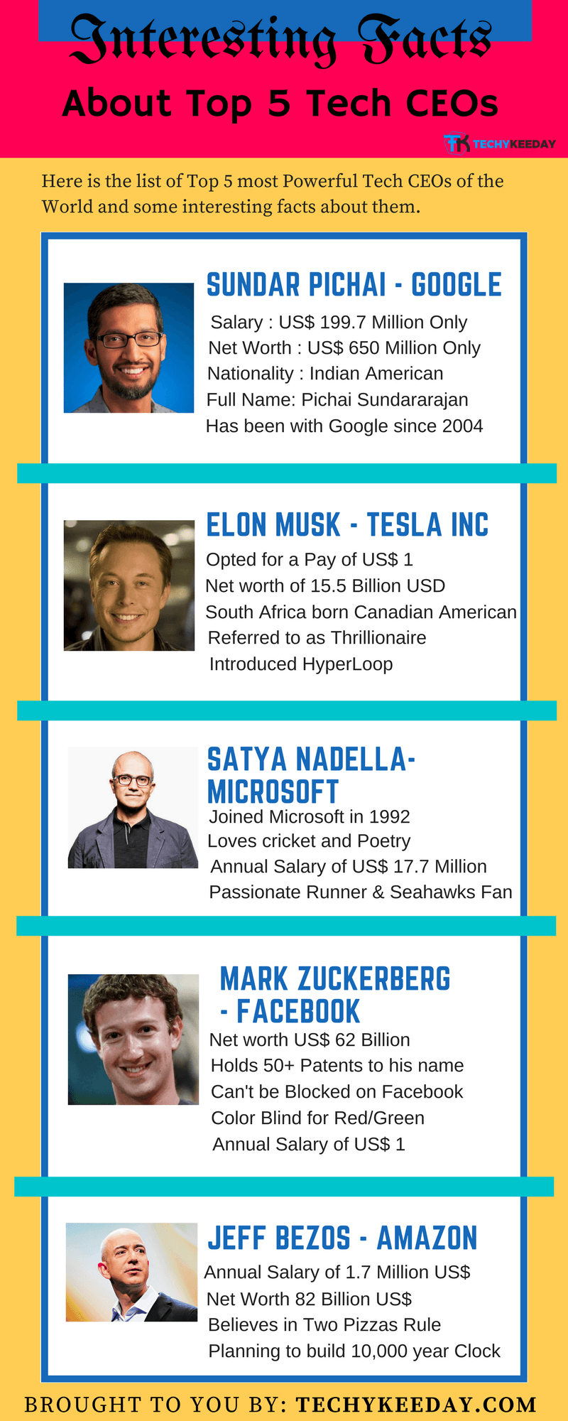 Top 5 Most Powerful Tech CEO and Some Facts about them Techlustt
