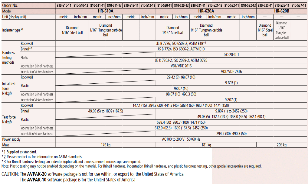 Mitutoyo HighEnd CNC Rockwell Hardness Testing Machine HR 600 Series