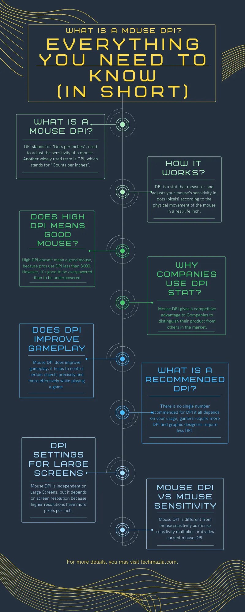 MouseDPIinfographicGuide Techmazia
