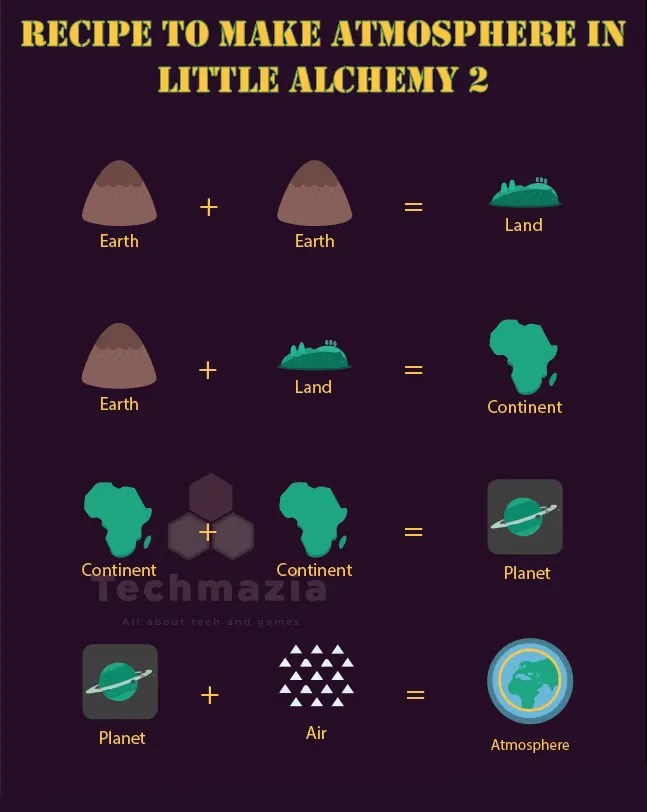 How to make Atmosphere in Little Alchemy 2? [Solved 100]