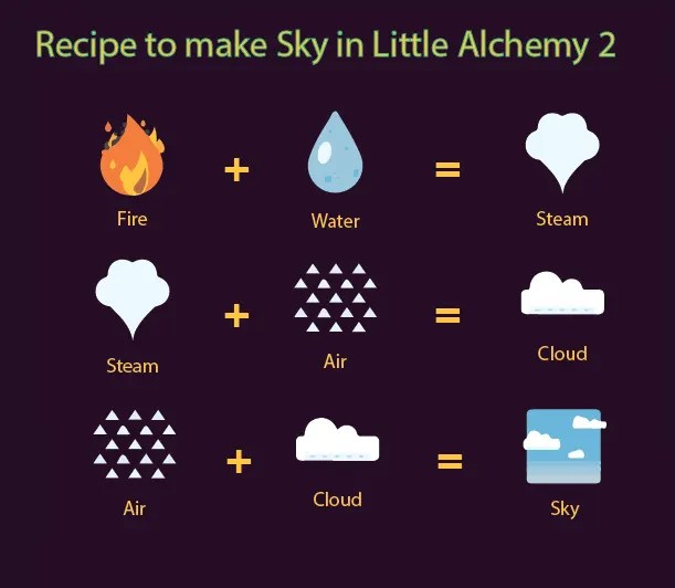 How to Make Moon in Little Alchemy 2 Instantly? Easy Method Techmazia