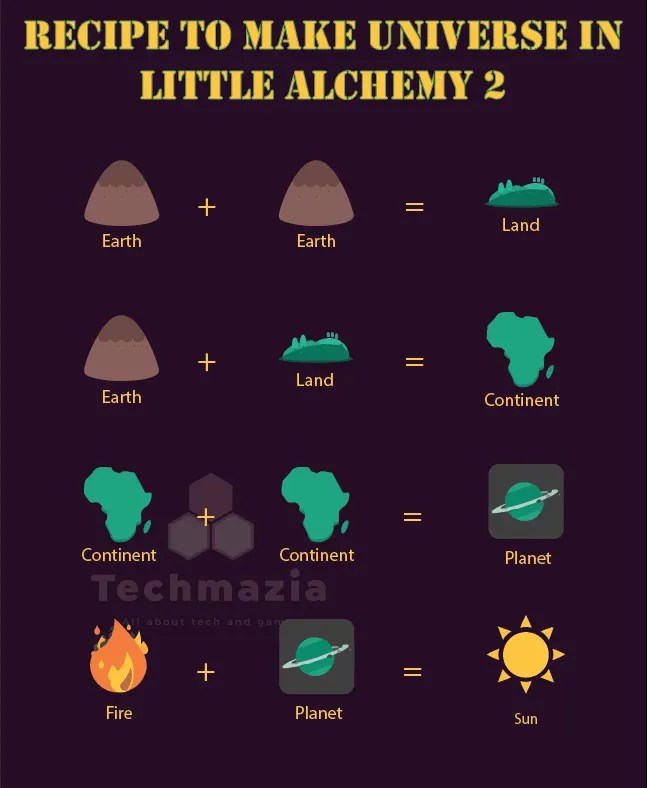 Little Alchemy 2 How to make Big? Easy Recipe [Solved 100]
