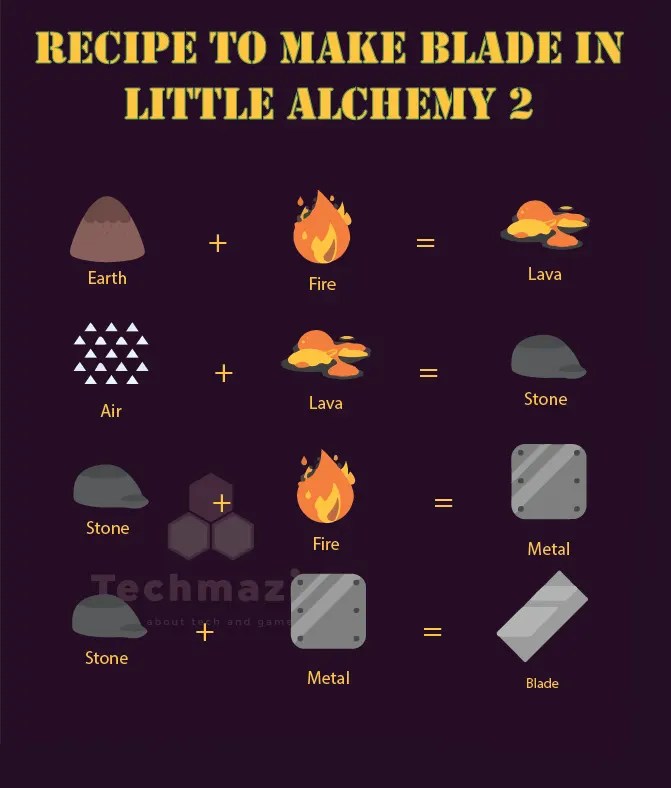 How to Make Sword in Little Alchemy 2? [Solved 100] Techmazia