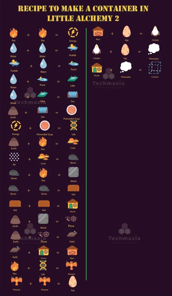 How to Make Container in Little Alchemy 2? [Solved 100] Techmazia