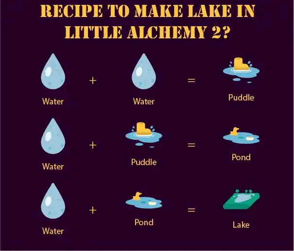 How to Make Lake in Little Alchemy 2? [Solved 100] Techmazia