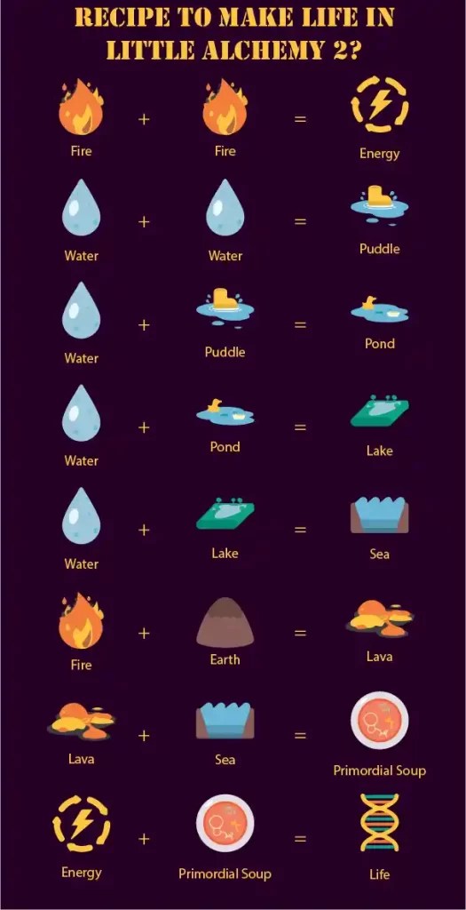 How to Make Egg in Little Alchemy 2? [Solved 100] Techmazia