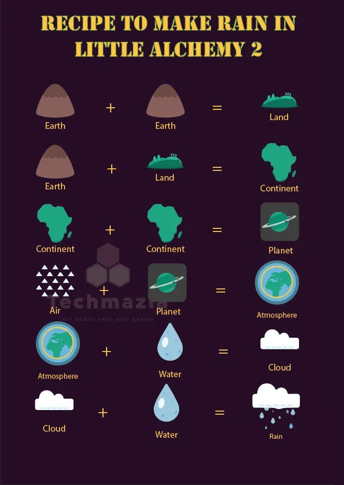 How to Make Plant in Little Alchemy 2? [Solved 100] Techmazia