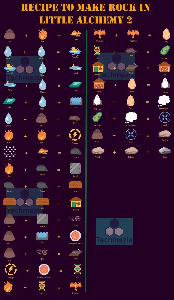 How to Make Rock in Little Alchemy 2? [Solved 100] Techmazia