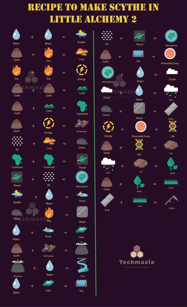 How to Make Grim Reaper in Little Alchemy 2? [Solved 100]