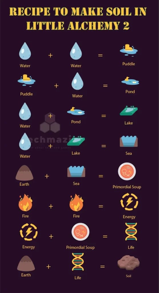 How to Make Plant in Little Alchemy 2? [Solved 100] Techmazia