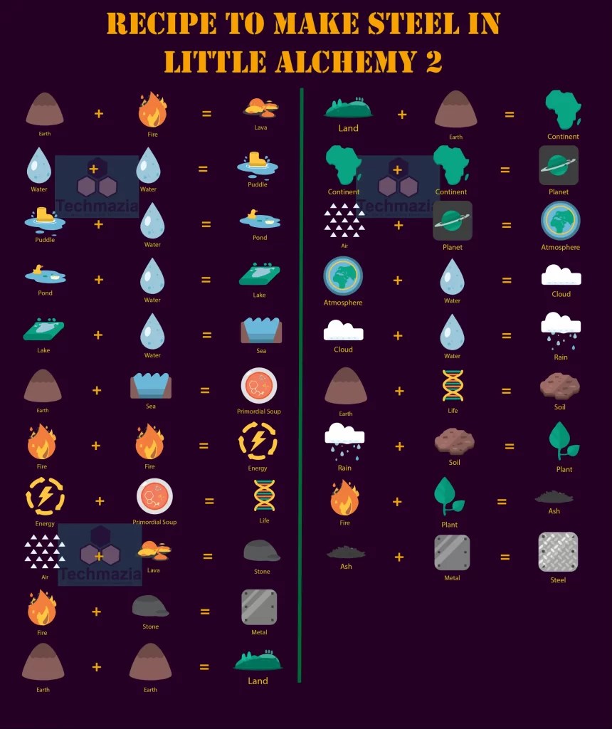 How to Make Steel in Little Alchemy 2? [Solved 100] Techmazia