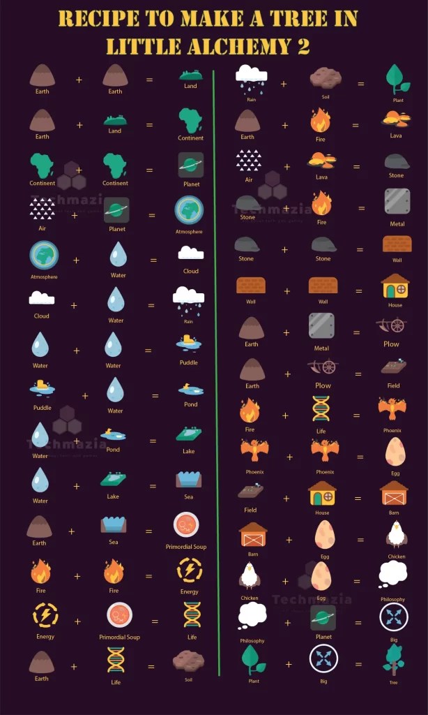 How to Make Tree in Little Alchemy 2? [Solved 100] Techmazia